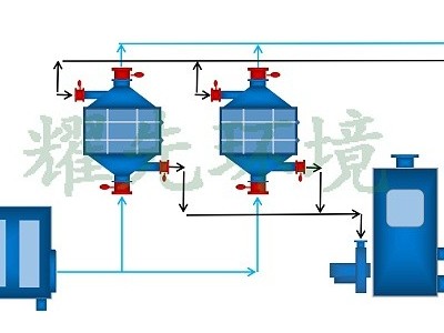 涂布废气处理方案