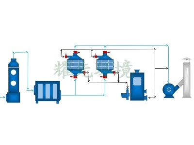 锂电废气处理方案