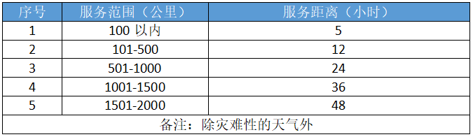 养殖畜牧行业通风降温