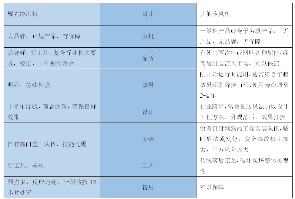 移动式冷风机