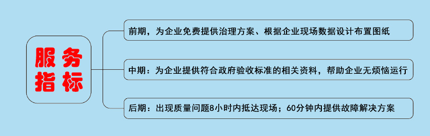 废气吸收处理设备