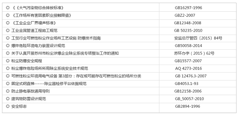 家具厂粉尘治理