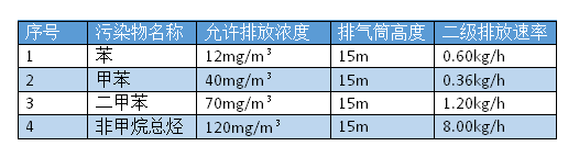 涂装废气处理