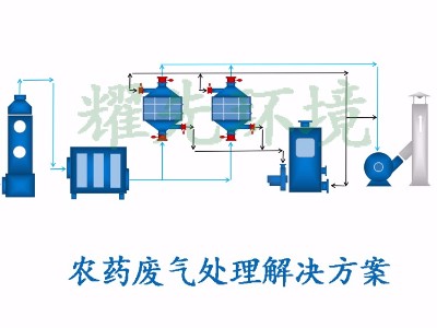 农药废气处理方案