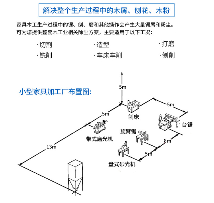 家具厂布袋除尘器