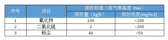 锅炉废气处理