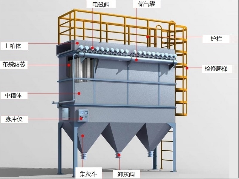 铝厂粉尘治理 