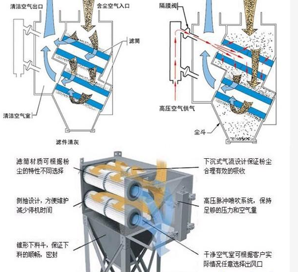 工业防静电除尘器