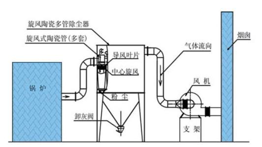 锅炉除尘器