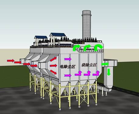 钢厂除尘器