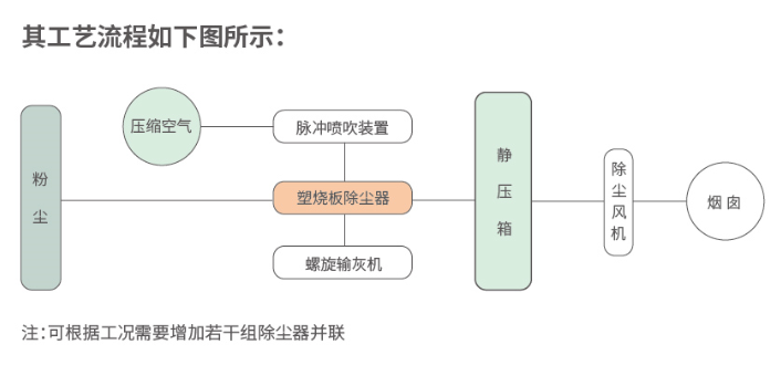 塑烧板除尘器