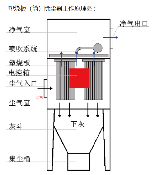 塑烧板除尘器