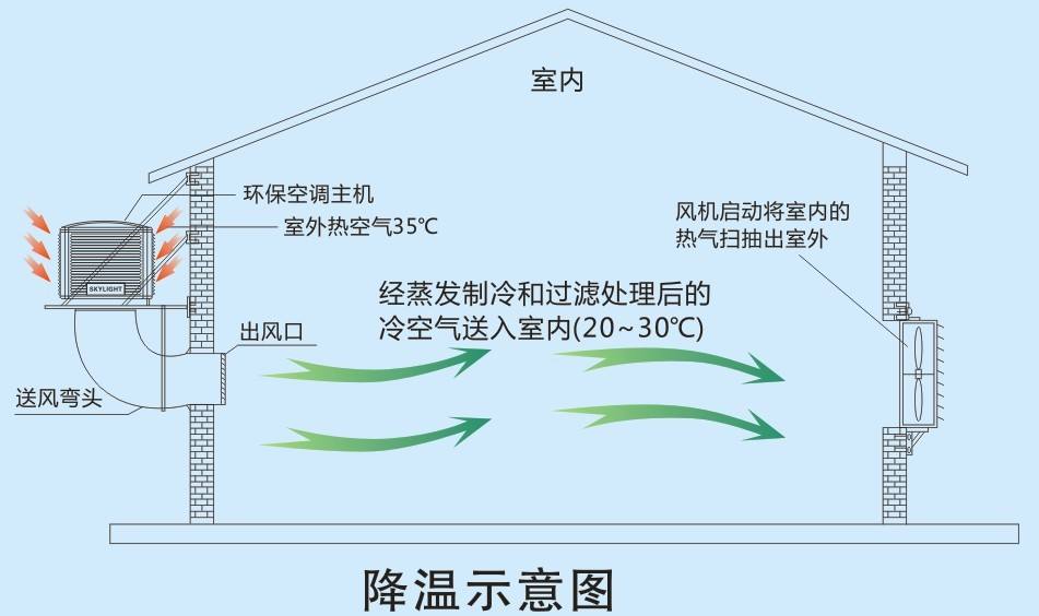 下出风冷风机