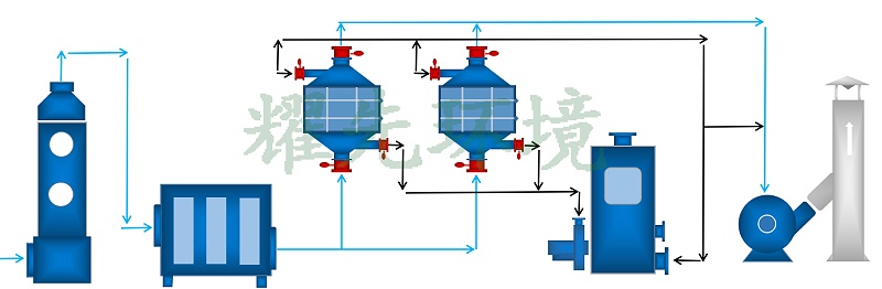 喷漆废气处理