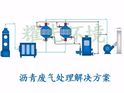 沥青废气处理方案