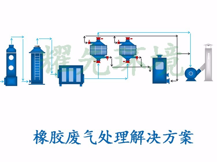 橡胶废气处理方案