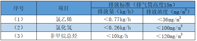 注塑废气处理