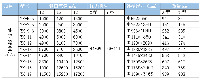 旋风除尘器